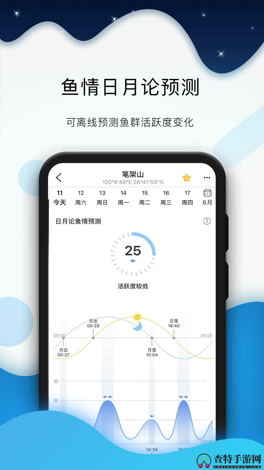 全球潮汐