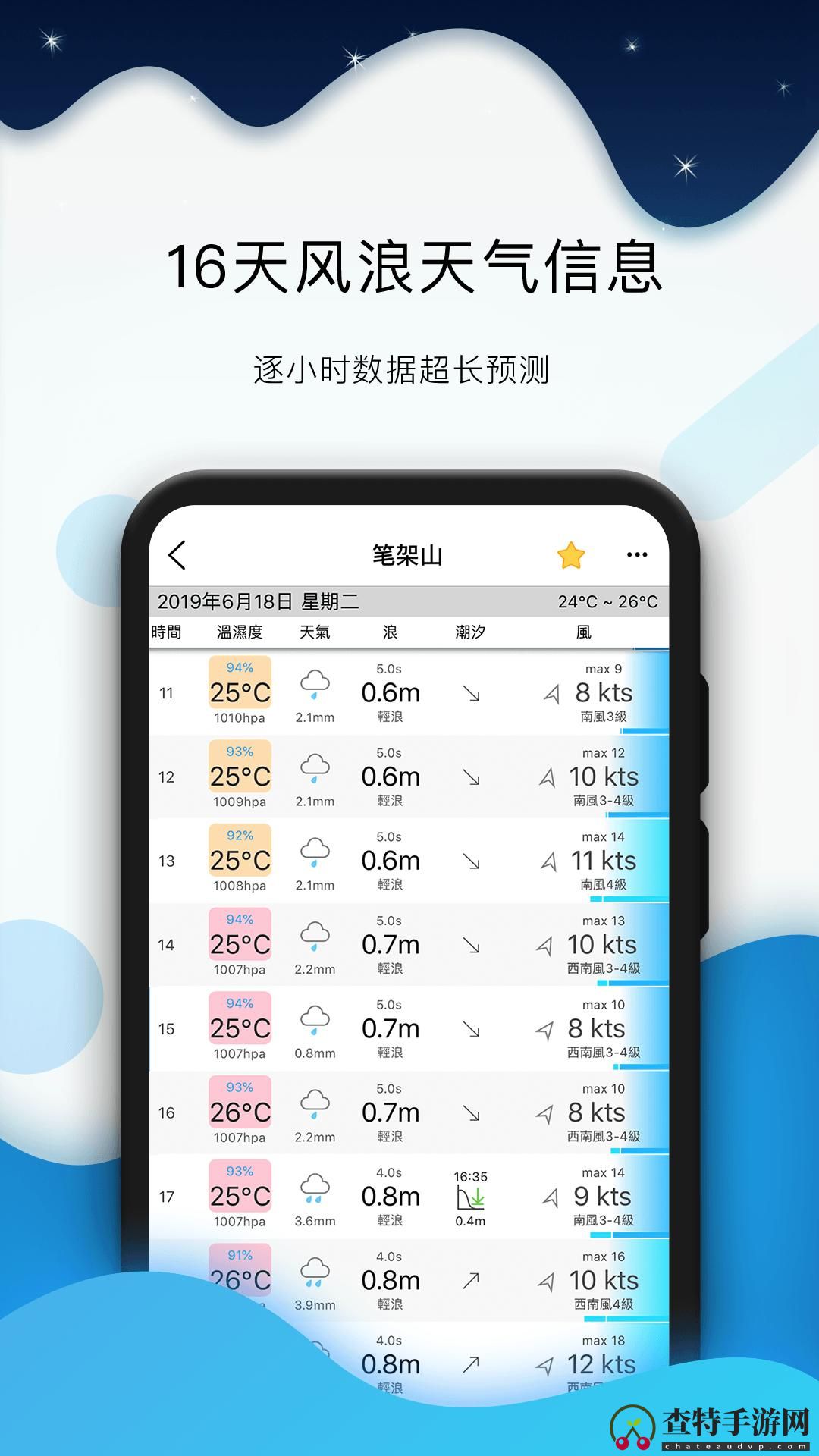 全球潮汐