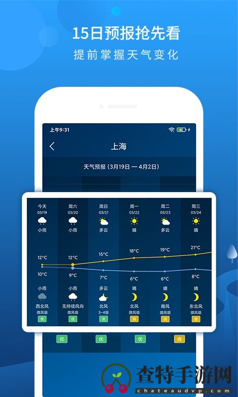 本地天气预报